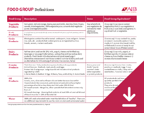 12 Steps to HACCP Defined by the Codex Alimentarius - English Small